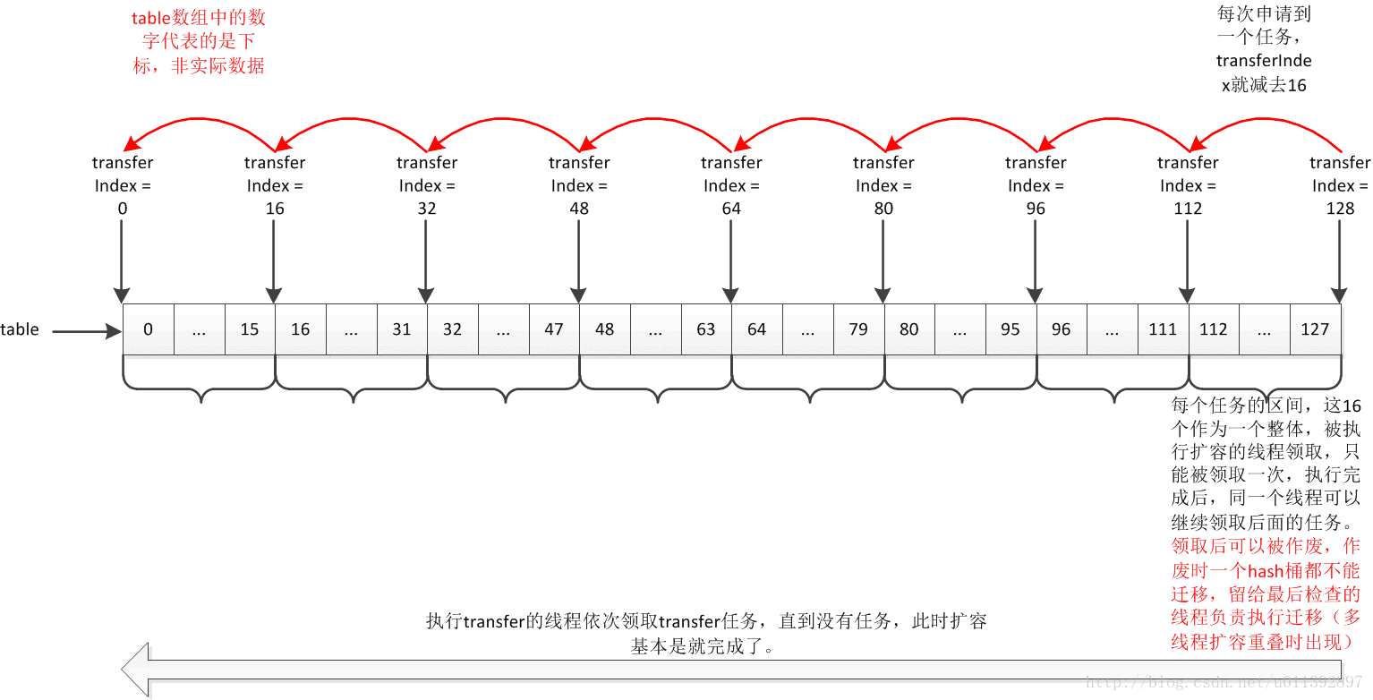 transfer任务申请流程图（源自网络）